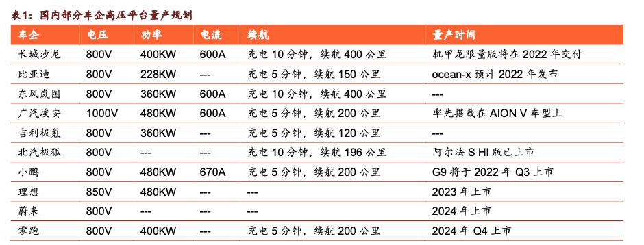 岚图新能源汽车电压，岚图新能源汽车电压揭秘