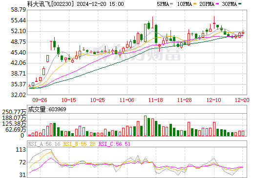 002230最新消息,002230最新消息与持股情况，002230最新消息及持股概况