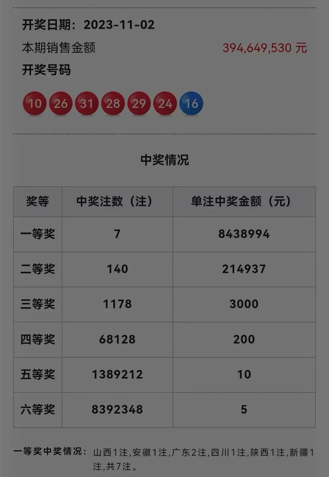 今天7位数最新开奖结果，最新7位数开奖结果揭晓