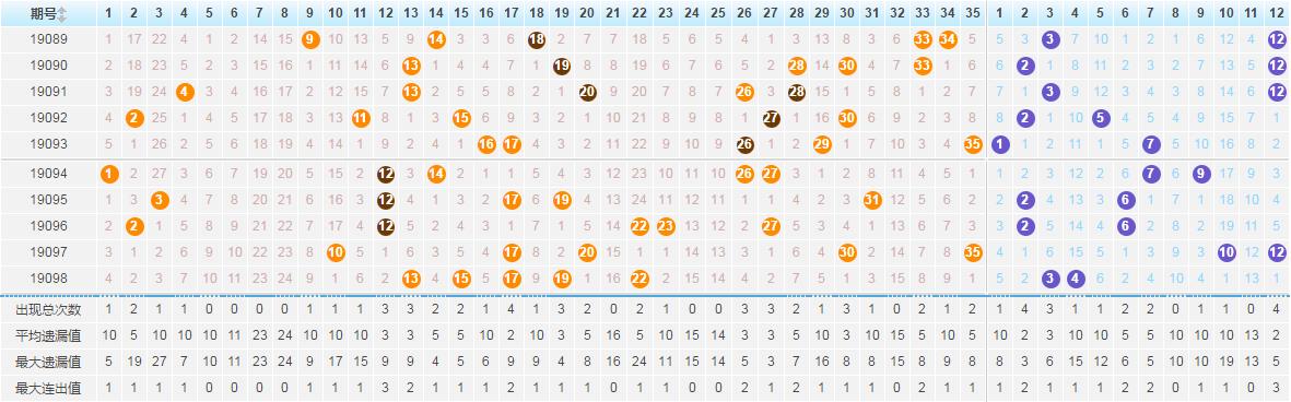 今天7位数最新开奖结果，最新7位数开奖结果揭晓