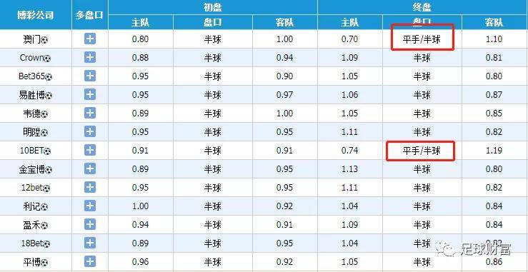 新浪动态澳彩足球盘，新浪动态澳彩足球盘实时更新情报速递