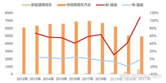 新能源汽车何时提价最高，新能源汽车提价高峰时机分析