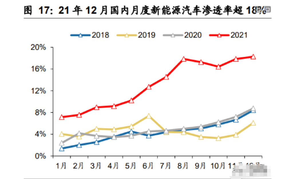 新能源汽车何时提价最高，新能源汽车提价高峰时机分析