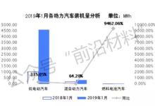 新能源电池行业洗牌规则，新能源电池行业洗牌规则深度解析