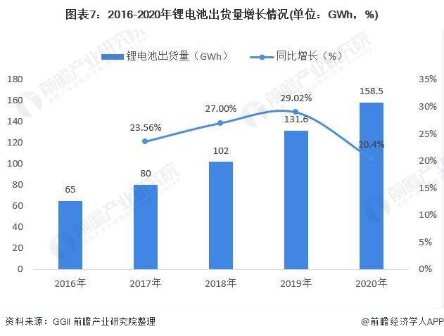 新能源电池行业洗牌规则，新能源电池行业洗牌规则深度解析