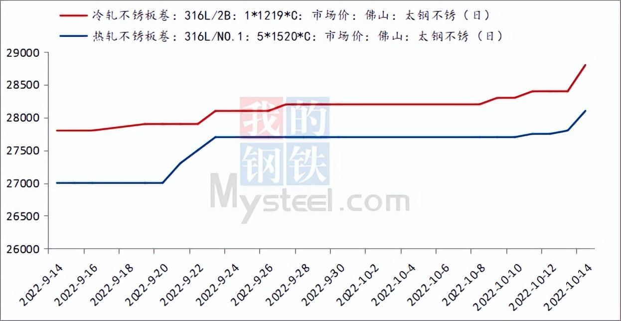 钼铁最新价格，钼铁最新市场价格概况