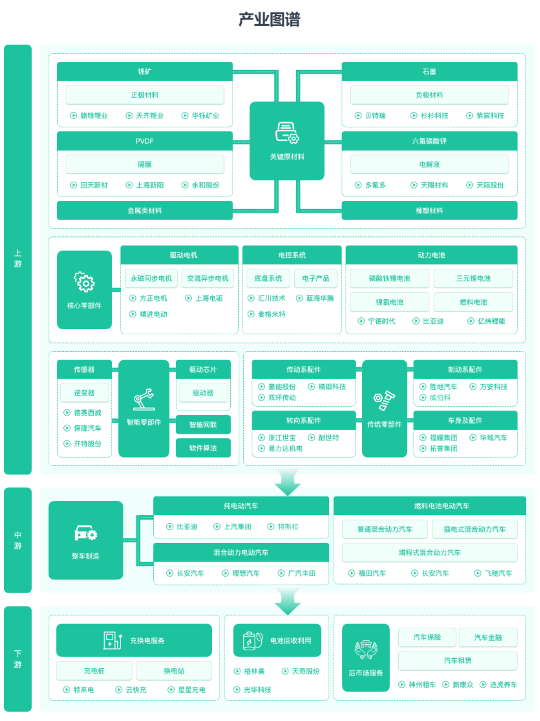 新能源投融资公司,新能源投融资公司有哪些，新能源投融资公司概览，探索新能源领域的投资与融资之路