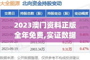 2023年澳门正版挂牌,2023年澳门正版挂牌自动更新，澳门正版挂牌自动更新，最新资讯一网打尽