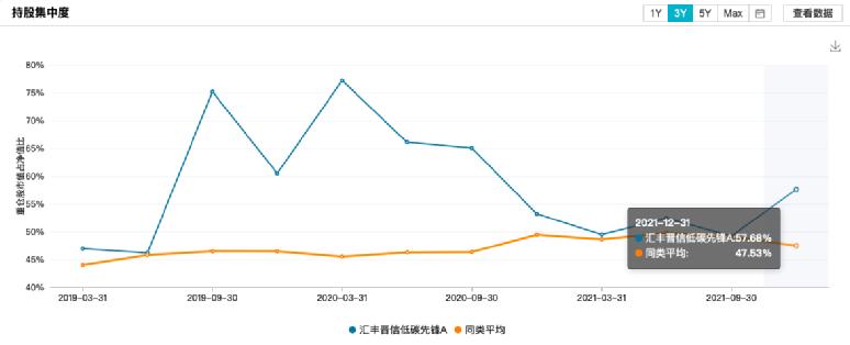 基金新能源买那个好，新能源基金投资，哪个基金更值得买？