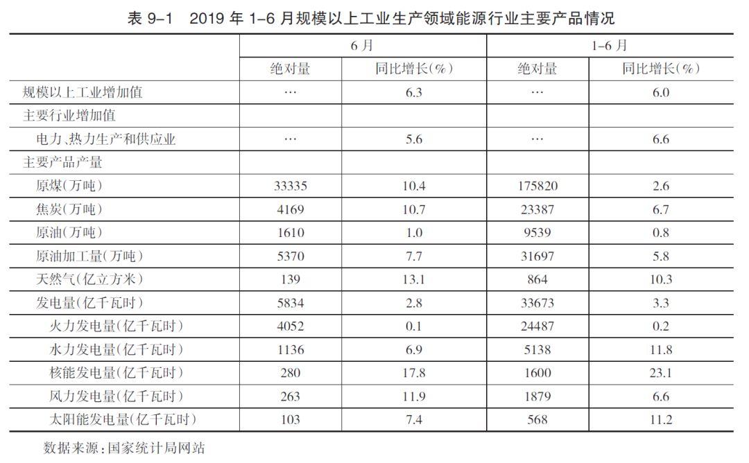 优化新能源结构方式,优化新能源结构方式有哪些，优化新能源结构方式的策略与途径探讨