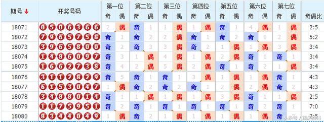 澳门今晚开多少号35期，澳门第35期今晚开奖号码预测（独家揭秘）