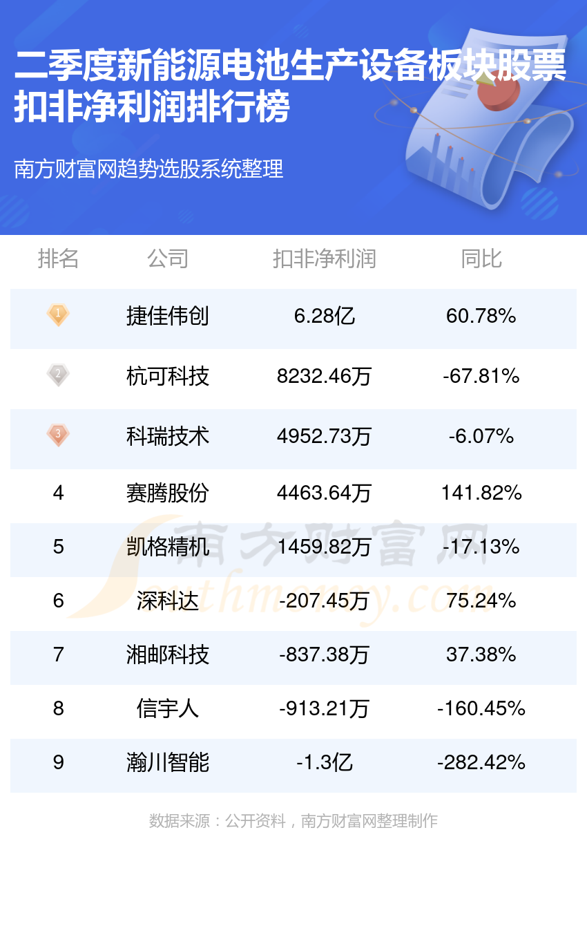 新能源柔性电池设备厂家,新能源柔性电池设备厂家排名，新能源柔性电池设备厂家及排名概览