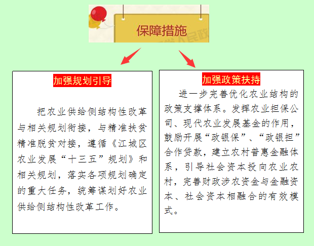 农业供给改革最新方案,农业供给改革最新方案解读，农业供给改革最新方案及其解读