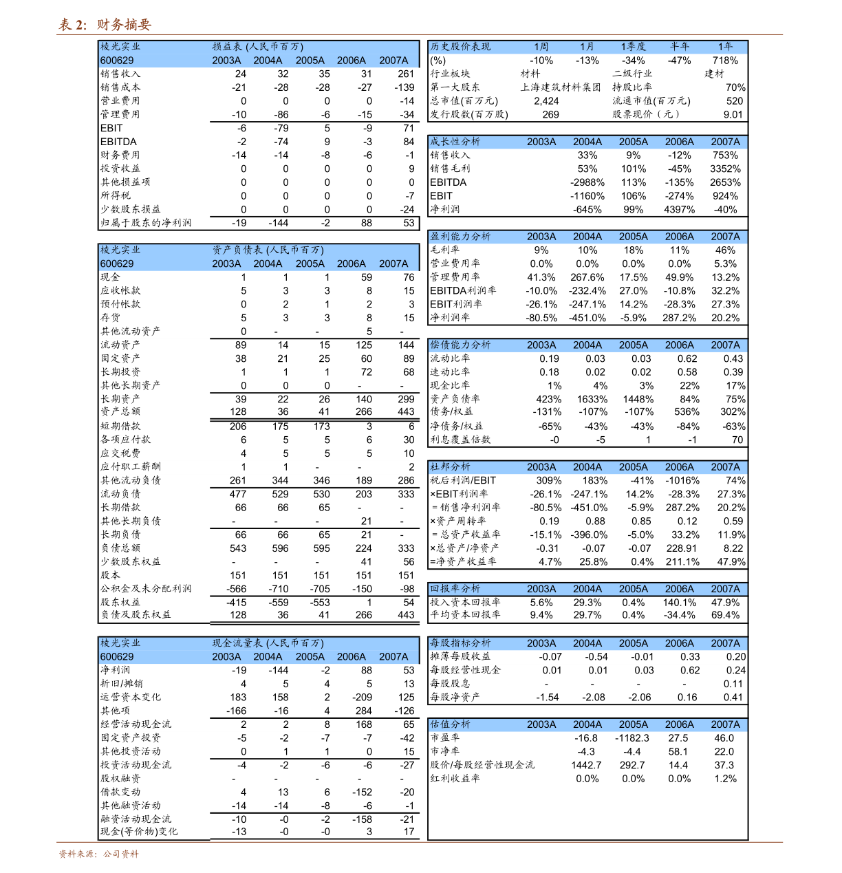 2024年12月21日 第6页