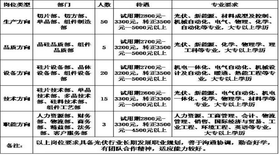 晶科新能源集团官网,晶科新能源集团官网招聘，晶科新能源集团官网及其招聘信息概述