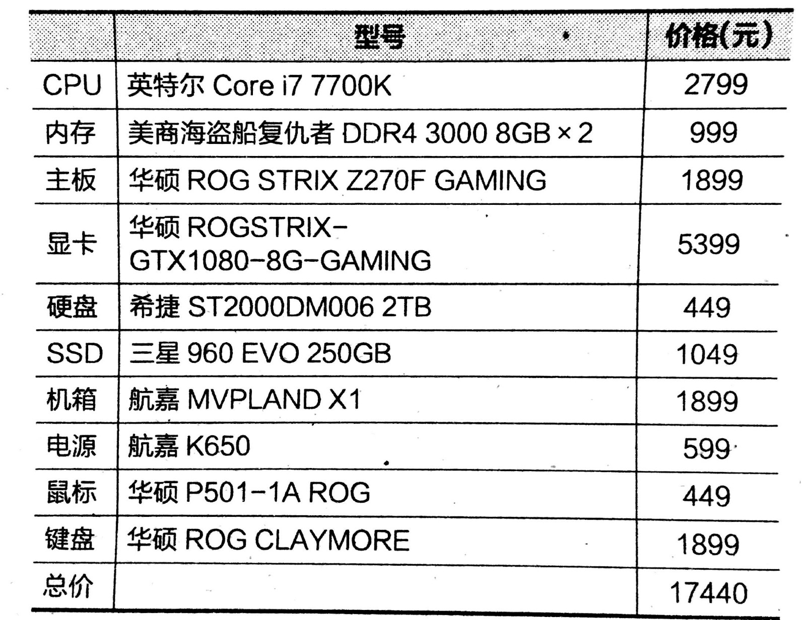 2017电脑最新配置，2017电脑最新配置概览