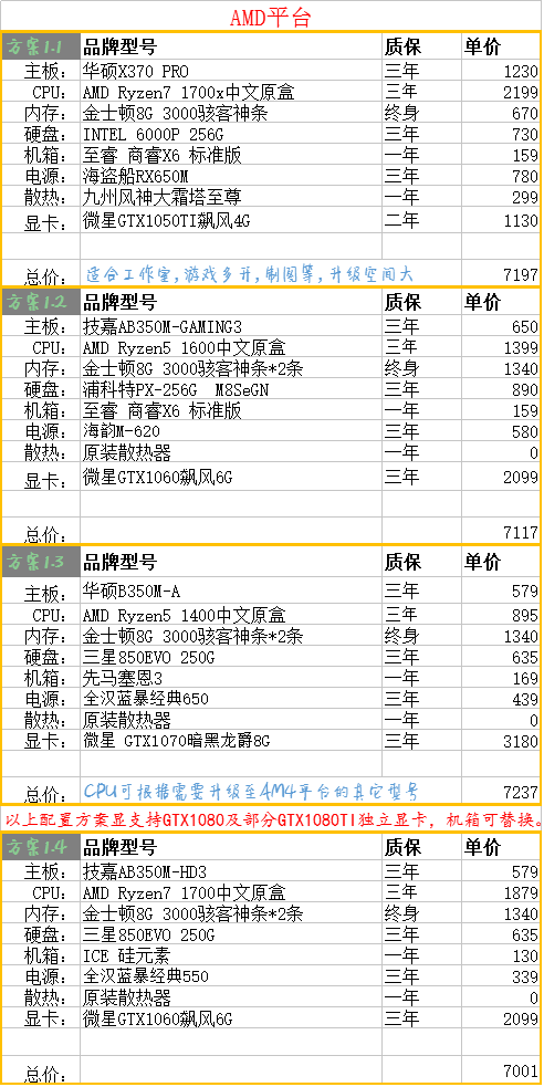 2017电脑最新配置，2017电脑最新配置概览