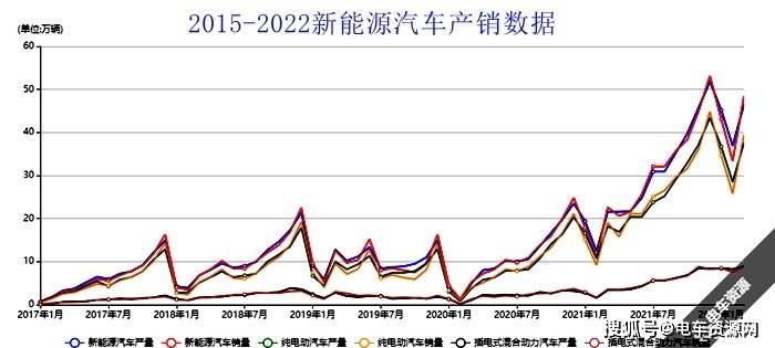 新能源7.25,新能源7250，新能源7250，最新动态与趋势分析