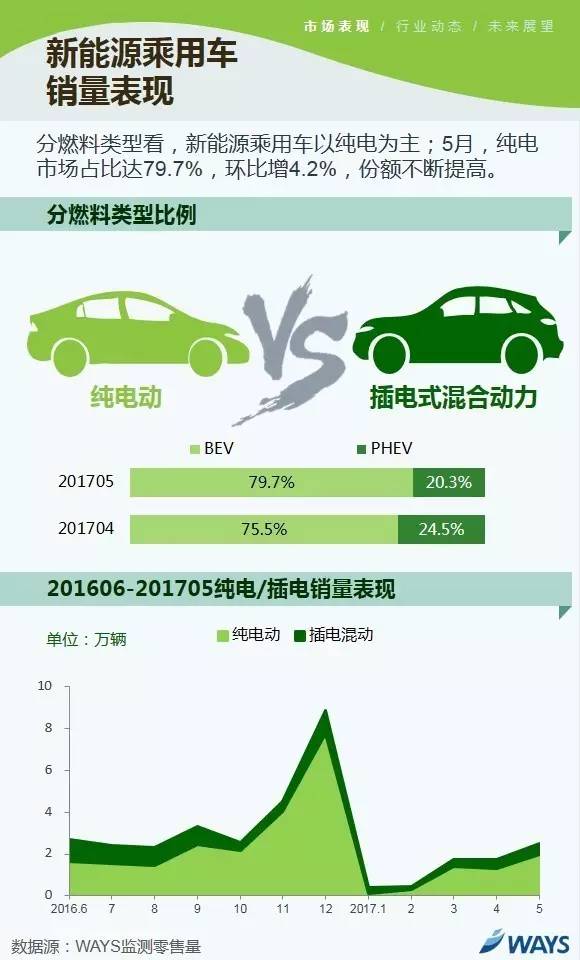 新能源7.25,新能源7250，新能源7250，最新动态与趋势分析