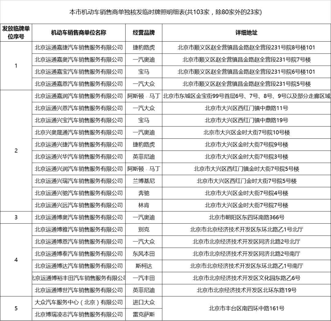 新能源上牌现场选号时间,新能源上牌现场选号时间规定，新能源上牌现场选号时间及规定概述