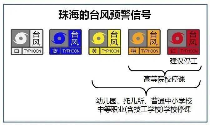 最新珠海台风路径，珠海台风最新路径动态