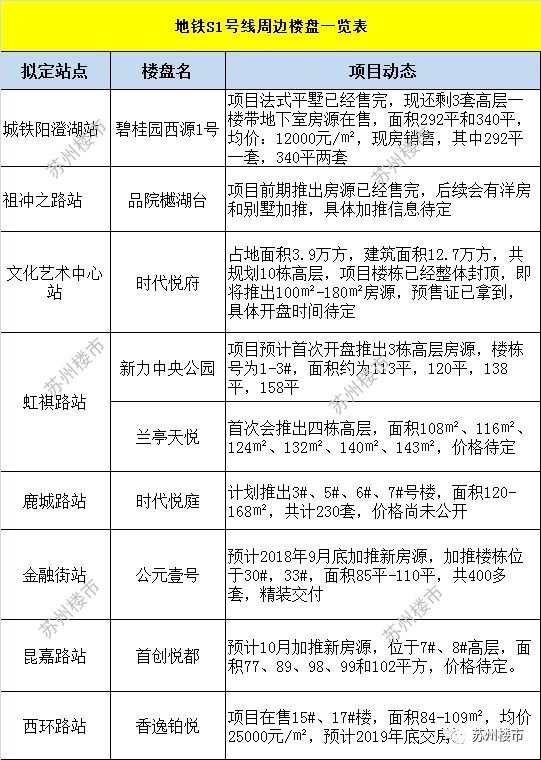 泉园楼市最新消息，泉园楼市最新动态