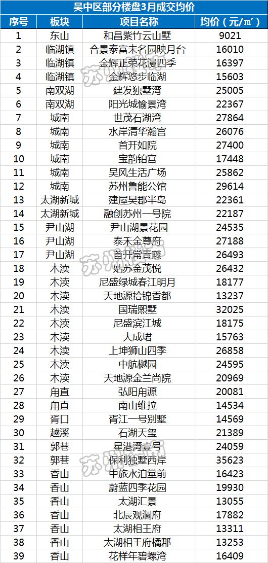 泉园楼市最新消息，泉园楼市最新动态