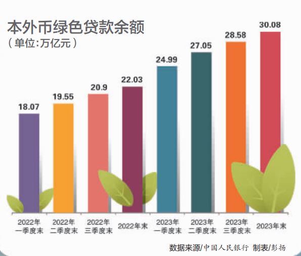 新能源产业绿色信贷政策,新能源产业绿色信贷政策研究，新能源产业绿色信贷政策研究及影响探讨