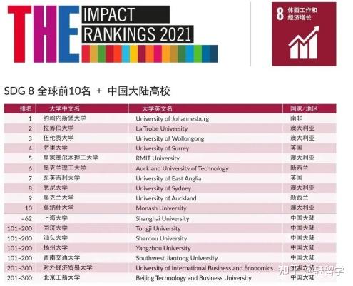 世界大学排名2021最新排名，世界大学排名最新榜单（2021年）