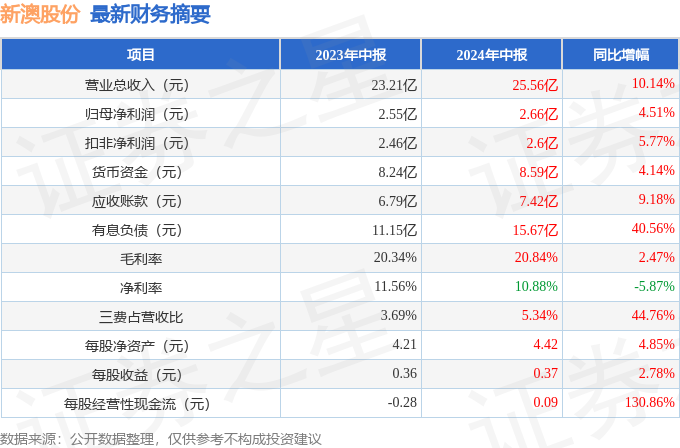 新澳2024今晚开奖结果查询表最新，新澳2024今晚开奖结果最新查询表公布