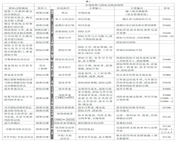 澳门做工程和内地的区别，澳门与内地工程领域的差异分析，工程实践中的差异与挑战