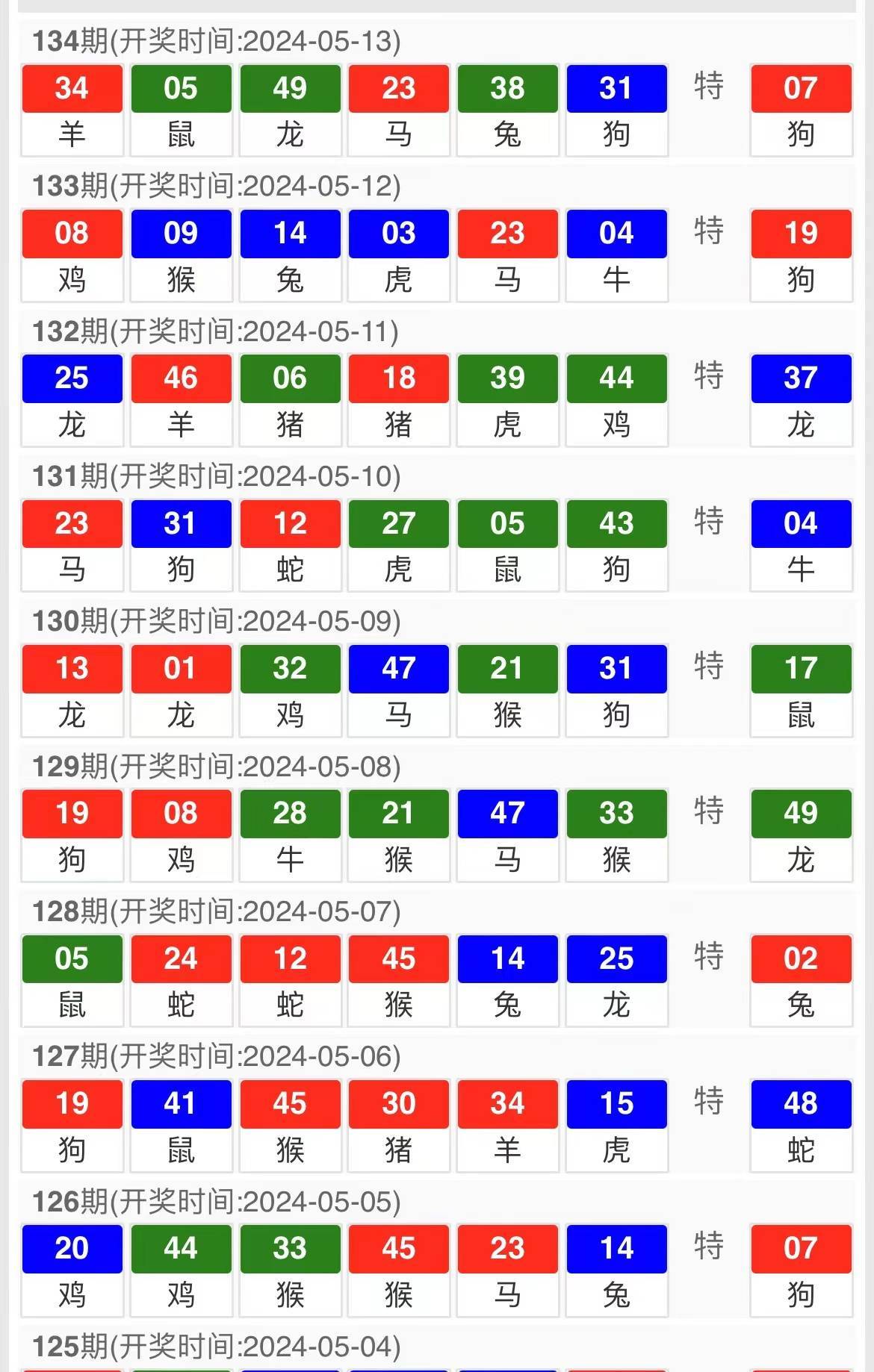 2024年澳门六今晚开奖结果,2024年澳门六今晚开奖结果出来，2024年澳门今晚六开奖结果揭晓