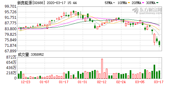 新奥出彩综合走势图,新奥彩报纸，新奥出彩综合走势图及彩报纸解析