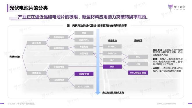 汤池新能源，汤池新能源概览