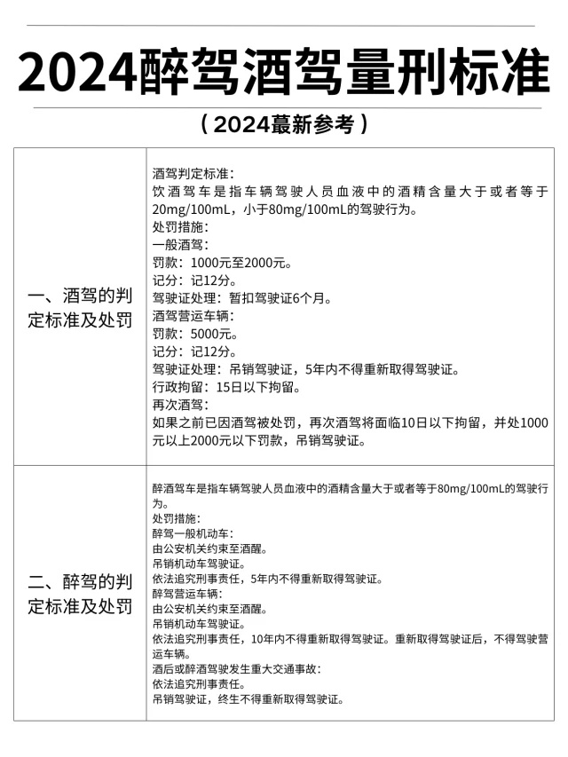 最新酒驾醉驾标准酒精含量，最新酒驾醉驾标准酒精含量解读