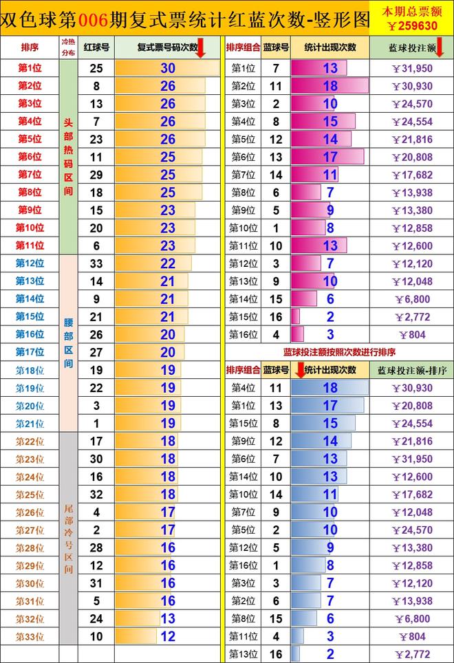 新澳门彩开奖结果今天开奖号码,新澳门彩开奖结果今天开奖号码查询，新澳门彩开奖结果及今天开奖号码查询，涉及违法犯罪需谨慎对待