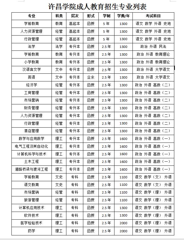 许昌函授招生简章最新，许昌函授招生最新简章发布