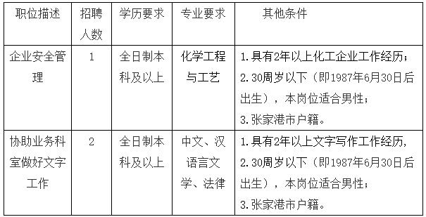 张家港人才网最新招聘，张家港人才网最新招聘公告