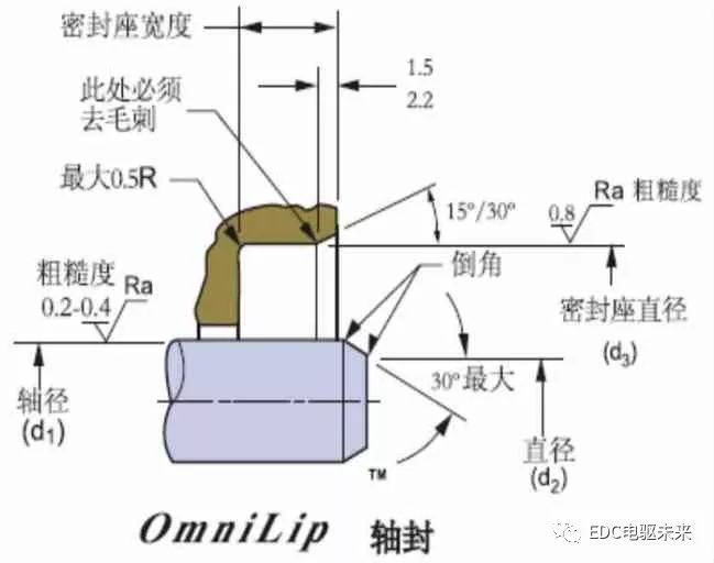 新能源电机高转速油封，新能源电机高转速油封技术解析