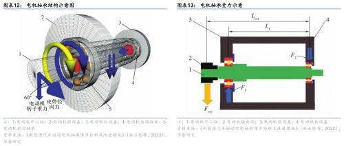 新能源电机高转速油封，新能源电机高转速油封技术解析