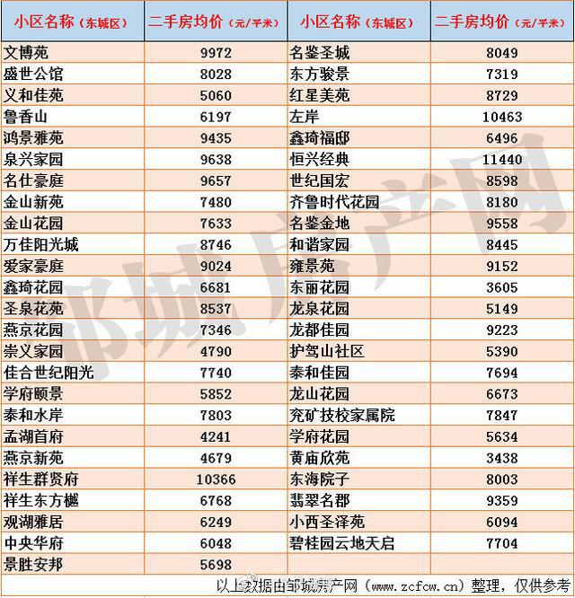 邹城二房最新消息，邹城二房最新动态