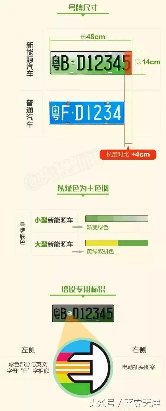 新能源车换牌，新能源车换牌流程与注意事项