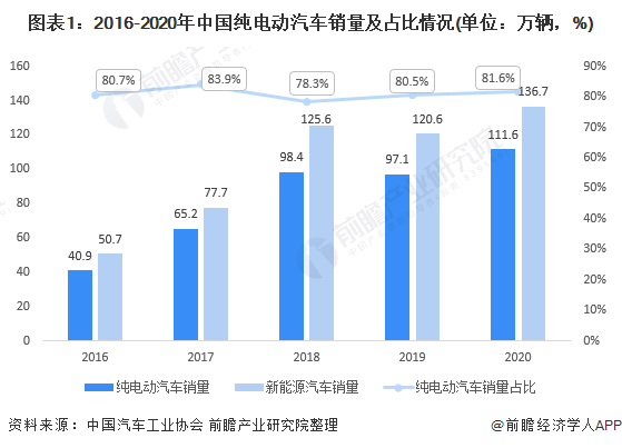 国家战略新能源汽车销量，国家战略下的新能源汽车销量增长趋势