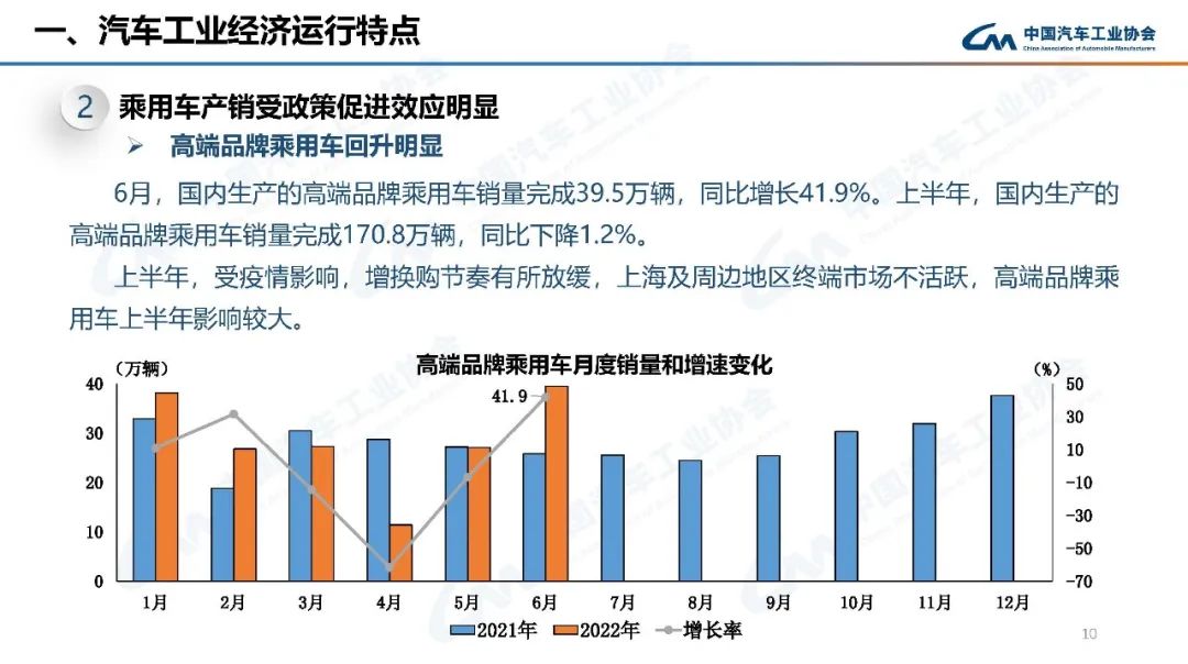 国家战略新能源汽车销量，国家战略下的新能源汽车销量增长趋势