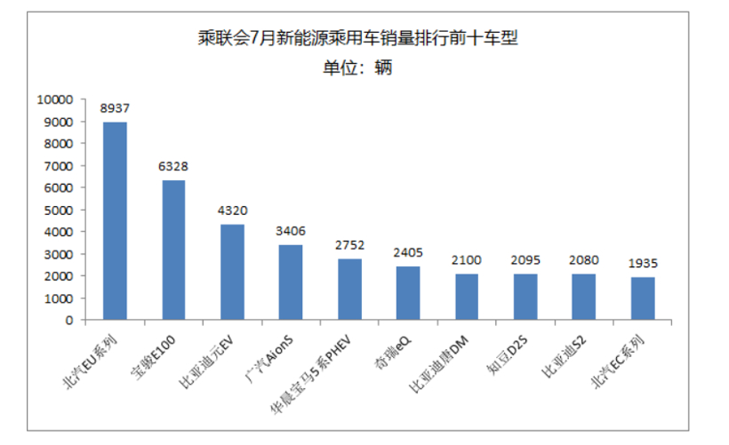 国家战略新能源汽车销量，国家战略下的新能源汽车销量增长趋势