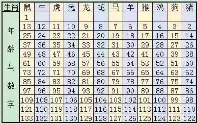 2023年十二生肖49码表,新澳门2023年十二生肖49码表，十二生肖49码表，新澳门2023年最新指南