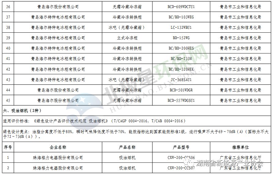 湖南新能源围框出厂价，湖南新能源围框出厂价概览