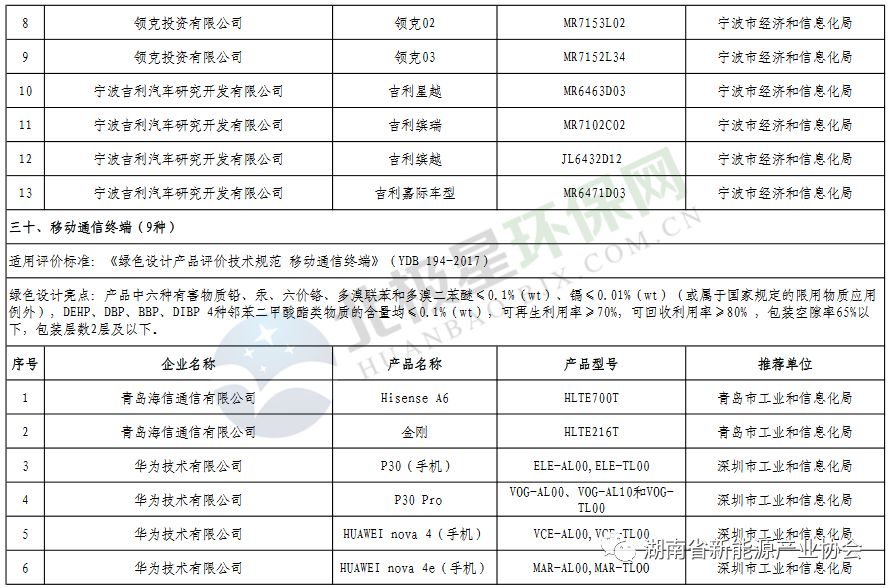 湖南新能源围框出厂价，湖南新能源围框出厂价概览