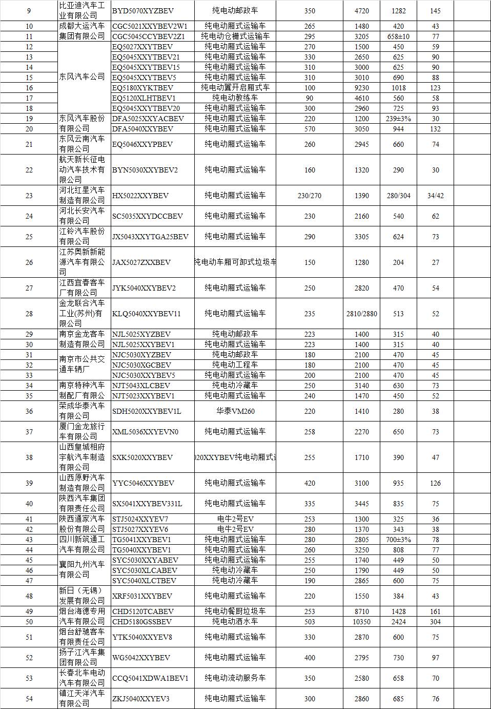 新能源车目录14批，新能源车目录第十四批概览