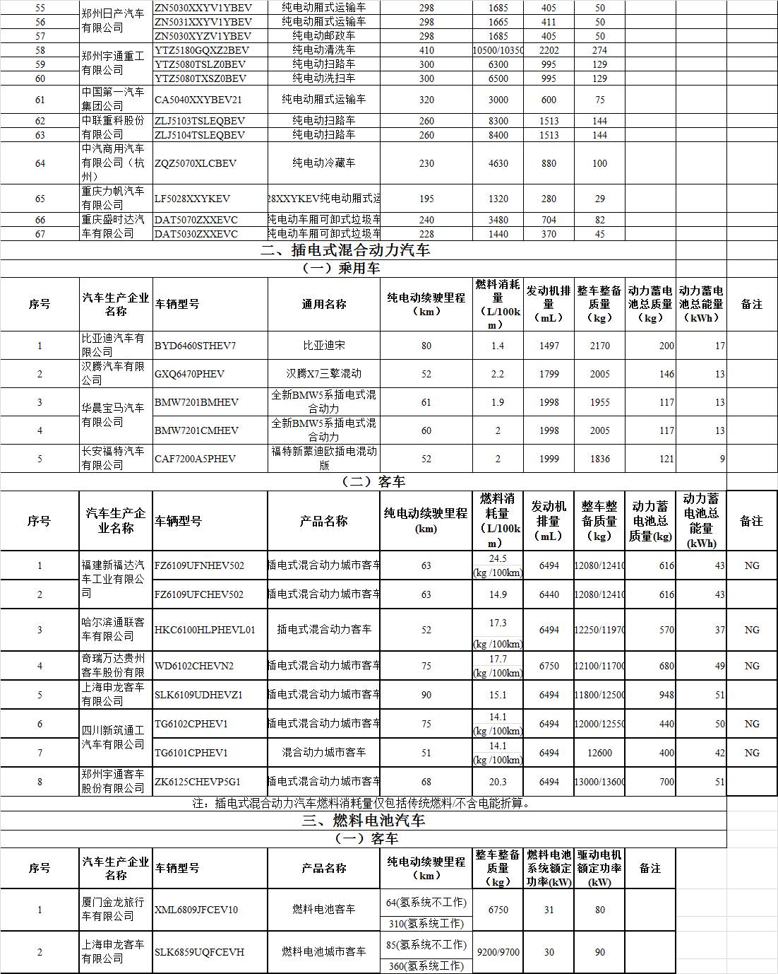 新能源车目录14批，新能源车目录第十四批概览